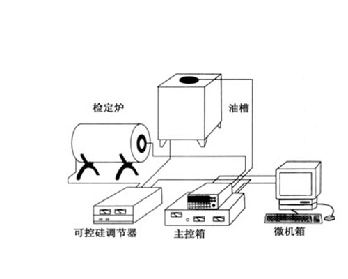 100-C熱工全自動檢定系統(tǒng)